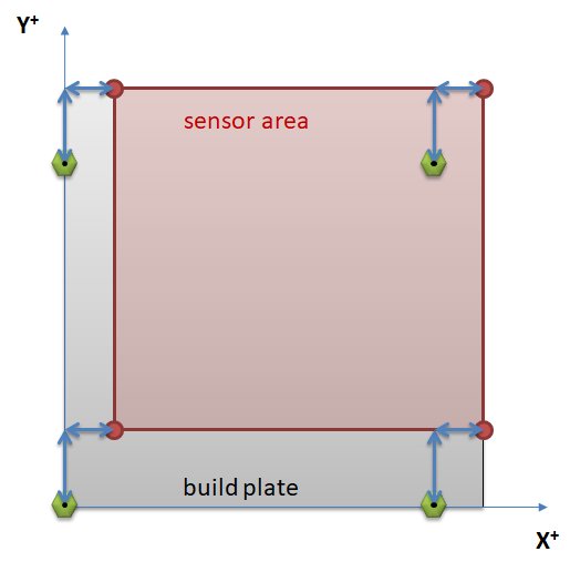 Probe area for back-right probe