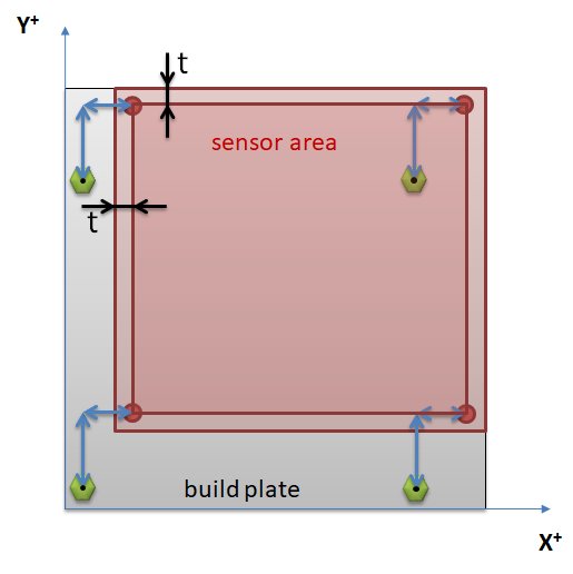 Probe area for back-right probe with MIN_PROBE_EDGE offset