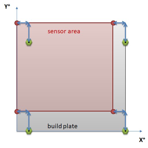 Probe area for back-left probe