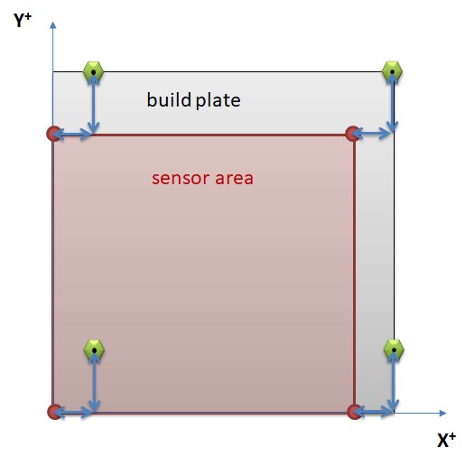 Probe area for front-left probe