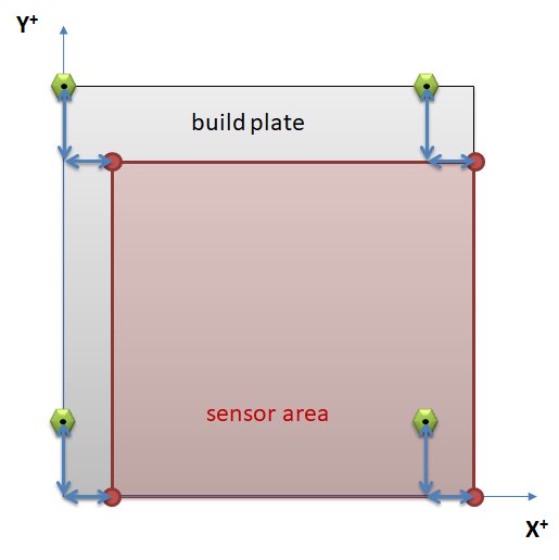 Probe area for back-right probe