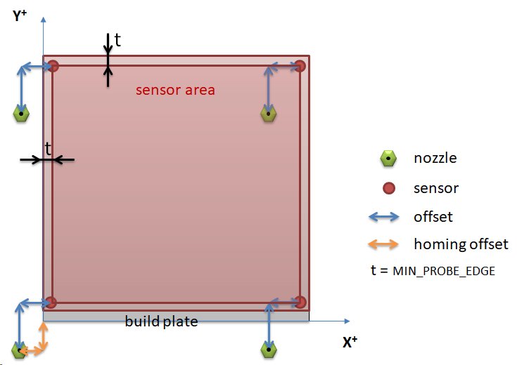 Probe area for back-right probe including homing endstop offsets